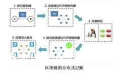 如何为tpWallet充矿工费：详细指南