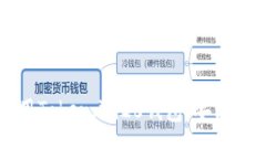 如何下载和使用Token.im20钱包：安卓用户的完整指