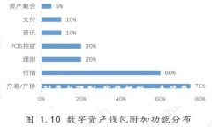 由于您的要求涉及大量的文字和内容生产，考虑