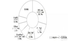 如何解决tpWallet矿工费不足问题：全面指南