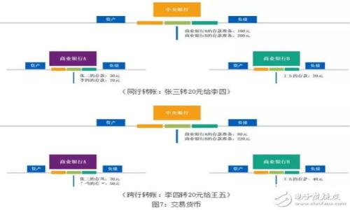 医疗加密货币：重塑医疗行业未来的数字资产