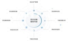思考一个符合用户搜索需求并且的深度探索多种