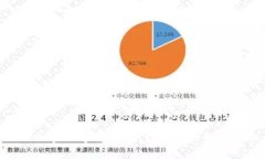 伦敦加密数字货币支付：未来的金融革命