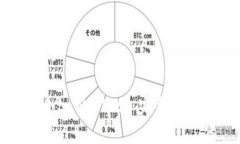 如何创建多个tpWallet: 完整指南与实用技巧