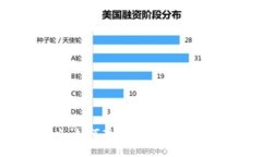 tpWallet转火：如何高效安全地进行加密货币转移