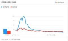 tpWallet官方下载安装步骤指南及常见问题解析