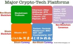 tpWallet如何卖币？详细指南与注意事项