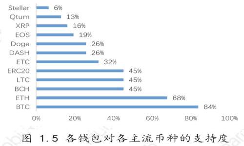 如何通过加密货币技术打击洗钱活动：新时代的金融监管策略