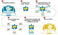 美国加强加密货币监管的趋势与影响