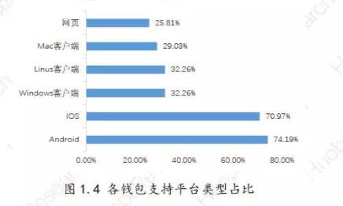 如何使用tpWallet跟踪加密地址的交易与余额