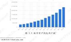 tpWallet转账安全性分析与网络需求详细解读