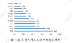 央行考虑发行加密货币的潜在影响与挑战