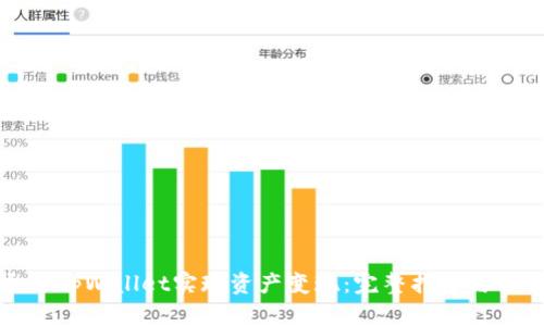 如何通过tpWallet实现资产变现：完整指导与实用技巧