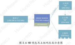 加密货币与量化宽松政策：影响、机制与未来展