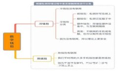 全面解析tpWallet打包：流程、技巧与常见问题