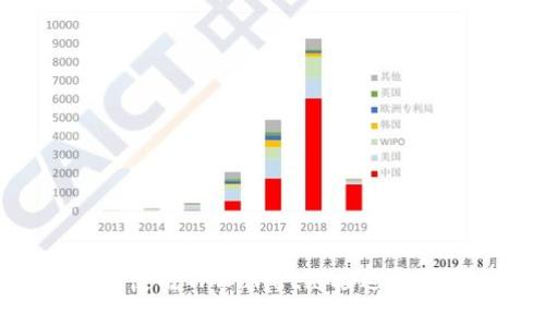 如何安全使用TPWallet链接进行Pig币交易