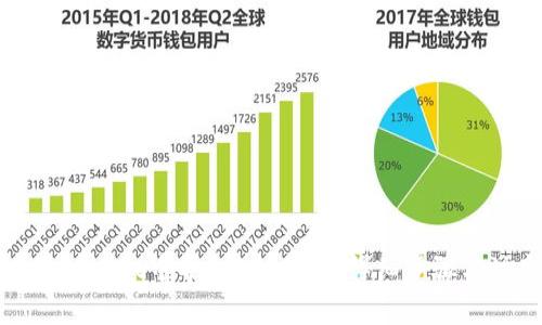 如何在tpWallet中导出BTC私钥：详细步骤与注意事项