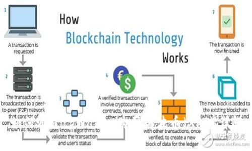 如何通过tpWallet购买瑞波币（XRP）详解