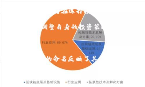    加密货币的命名背后：为何称其为加密汇率？  / 

 guanjianci  加密货币, 区块链, 数字货币, 加密技术  /guanjianci 

### 加密货币的形成及其命名含义

加密货币（Cryptocurrency）是数字货币的一个重要分支，其背后的核心技术是区块链。加密货币之所以得名，是因为它们使用密码学技术来确保交易的安全性、控制新增货币的产生、以及验证资产的转移。这样的技术特性促使加密货币不仅仅作为一种货币的存在，更是一种高科技的金融工具。

加密货币的命名不仅仅反映了它的技术特征，同时也带有一定的经济学含义。与传统法定货币相比，加密货币不受任何中央机构的控制，提供了一种去信任的交易方式。这种非中心化的特性使得加密货币能够在全球范围内实现快速交易，并且降低了交易成本。

### 加密货币和传统货币的区别

传统货币是由国家或地区的政府发行的法定货币，其价值由中央银行控制。而加密货币则是由计算机网络中的算法生成，不需要中央银行的干预。这种去中心化的方式使得加密货币在全球范围内流通时，不会受到某一国货币政策的影响。

另外，加密货币的价值常常是由市场需求和供给关系决定的，价格波动较大。因此，加入“汇率”二字，体现了加密货币在全球市场中的交易方式与变动的特点。

### 加密技术的核心作用

在加密货币中，最核心的技术便是加密算法。这些算法确保了交易的安全性与匿名性，用户的信息在交易过程中并不被泄露。每一次交易都经过复杂且高度安全的加密处理。这样的机制不仅保护了用户的隐私，同时也减少了伪造或欺诈发生的几率。

尤其是在区块链技术的支持下，加密货币交易可以被永久记录在一个不可篡改的数据库上。这种透明性增加了系统的信任度，使得用户可以放心地进行交易。也正因如此，加密货币才能在市场上迅速崛起。

### 加密汇率的特点及其影响

加密汇率（或称加密货币汇率）是指不同加密货币之间，或加密货币与法定货币之间的价值关系。市场上流行的加密货币如比特币、以太坊等，其汇率波动性较大，这种波动主要受多种因素影响，包括市场情绪、法规变动、技术创新等。

加密汇率的波动性使得投资者在参与交易时需要具备良好的投资策略和风险控制能力。与此同时，加密汇率的变动趋势也是许多经济学家和金融分析师重点关注的领域，他们通过分析价格走势，为投资者提供相关的市场建议。

### 可能相关的问题介绍

#### 加密货币是如何确保其安全性的？

加密货币的安全性依赖于密码学和去中心化的网络结构。每一笔交易在发生时，都通过某种加密算法生成，并记录到区块链上。交易的验证则由网络中的多个节点共同承担。这种运行模式不仅防止了单点故障，还提高了交易的透明度和可追溯性。

此外，加密货币通常采用公钥和私钥机制。每位用户的钱包都有一对密钥，其中公钥可以公开用于接收货币，而私钥必须保持秘密。只有持有私钥的人，才有权访问和控制其钱包中的资金。这种设计有效防止了未授权的访问和盗取。

在区块链的分布式账本管理下，每个交易都以哈希值的形式记录。这些哈希值是非常复杂的，几乎不可能通过暴力破解来获得，从而大大提高了安全性。整体来说，加密货币的安全性来源于技术与社区的共同努力。

#### 加密货币的合法性如何？世界各国的态度各异，是否会影响其汇率？

加密货币的合法性在不同国家和地区的法律框架下有所不同。在一些国家，加密货币被视为合法货币，接受其进行交易和支付；而在另一些国家，政府则对加密货币采取严格的禁止措施。此外，一些国家对其进行了政策监管，设置了税收规定。

各国对加密货币的态度可能会对其汇率产生直接影响。例如，当某个大型经济体宣布放宽对加密货币的监管时，市场往往会出现乐观的情绪，导致汇率上涨。而当一国政府宣布禁止或者限制加密货币交易时，市场情绪会趋于悲观，汇率可能会下跌。

因此，了解全球主要经济体对加密货币的政策与法律框架，对于投资者和参与者来说是极为重要的。各国政府的态度将深刻影响加密货币的市场行为及其汇率的波动。

#### 加密货币的未来发展趋势是什么？

加密货币的未来发展趋势可以理解为多个维度的综合体。首先，随着技术的不断升级与发展，区块链技术在金融行业的应用会逐步深化，更加多元化的加密货币将会涌现出来。

其次，更多主流金融机构开始对加密货币进行研究和投资，可能会推动更多形式的金融产品及服务诞生。比特币ETF（交易所交易基金）等产品的出现，使得普通投资者可以更方便地参与加密货币市场。

同时，监管层面也会逐步完善，更多国家可能出台相关政策来规范并促进加密货币市场的健康发展。然而，这也意味着投资者需面临更具挑战性的合规环境。整体来看，加密货币的未来在创新与规范中平衡发展，有可能会形成更加成熟且理性的市场环境。

#### 投资加密货币注意哪些风险？

投资加密货币如同其他金融资产一样，风险不可避免。其中，最明显的风险主要来自于市场波动性。在短期内，加密货币的价格可能出现剧烈波动，这对于投资者的心理承受能力是一个严峻考验。

此外，市场上还存在诈骗和欺诈的风险。例如，许多“新兴项目”可能在未获得足够的市场认可前就停止运营，而投资者也无法挽回损失。因此，投资者在选择投资项目时，应进行详细的市场调查，辨识项目的真实背景与运作模式，降低风险影响。

还需注意的是，由于加密货币领域的快速发展，法规变化及政策调整也可能导致投资风险的加大。投资者需要密切关注法律政策的变化，适时调整自身的投资策略。

### 结论

加密货币作为数字时代的新兴货币形式，正深刻地改变着人们的交易习惯和金融体系。其背后的加密技术保障了交易的安全与匿名性，而汇率的命名反映了其在市场中的复杂性与变动性。从区块链技术的发展到全球各国对加密货币的态度，投资者在参与其中时，需具备全面的理解与合理的风险管理。

在未来发展的道路上，加密货币必将继续引领金融技术的变革潮流，融合技术创新与市场需求，为全球经济注入新动能。