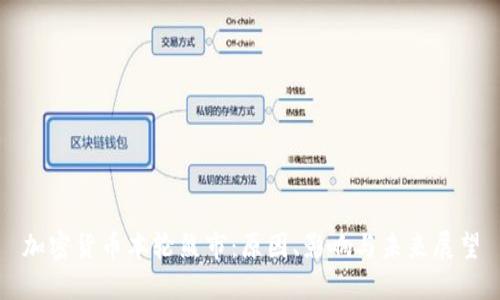 加密货币本轮熊市：原因、影响与未来展望