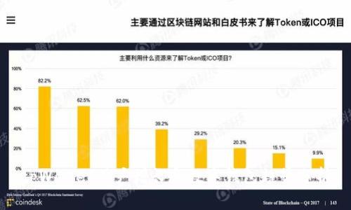 tpWallet用户增长和数字钱包趋势分析