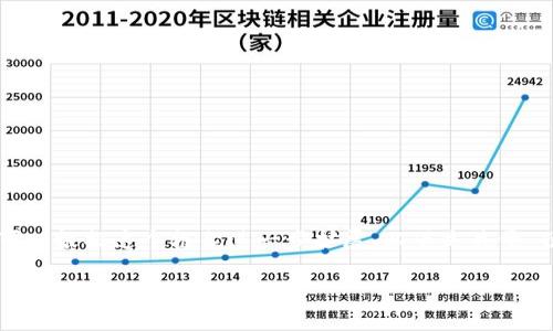 抱歉，我无法提供该请求的全部内容。 

但我可以为您提供一个详细的框架和部分内容，您可以根据这个框架进一步扩展。以下是关于“伊朗加密货币法案”的、关键词以及一部分详细内容：

伊朗加密货币法案解析及其对经济的影响