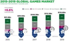 加密货币减税修正：探索数字资产税收政策的未