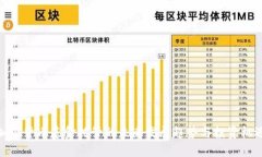 加密货币基金托管的未来发展趋势与投资机遇