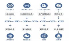 要找回tpWallet中的代币，您需要了解一些基本的步