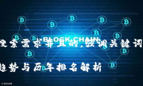 思考一个符合用户搜索需求并且的，强调关键词的未来发展或趋势。

加密货币未来发展趋势与历年排名解析