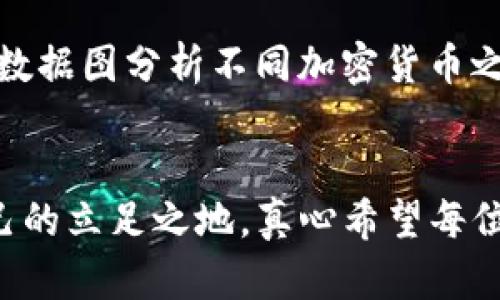   加密货币数据图的未来发展趋势与应用分析 / 
 guanjianci 加密货币, 数据图, 区块链, 投资趋势 /guanjianci 

引言：加密货币市场的变化与数据图
随着加密货币的不断发展，数据图已经成为投资者、分析师和普通用户了解市场动态的重要工具。真心觉得，数据图不仅仅是冷冰冰的数字与曲线，它们还承载着无数人的梦想与财富。通过数据图，用户可以直观地看到市场的波动、趋势以及潜在的投资机会。因此，深入探讨加密货币数据图的未来发展趋势，不仅是对当前市场的反思，更是对未来的展望。

什么是加密货币数据图
加密货币数据图是指通过可视化的方式表达加密货币市场中的相关数据，包括价格、交易量、流通市值等。这些数据图表通常用于分析市场走势、预测未来走向，甚至是制定投资策略。对于入门者来说，数据图可能会有些复杂，但通过不断的学习与实践，掌握这些工具将助力其在加密货币市场中做出更明智的决策。

加密货币数据图的应用场景
在众多应用场景中，加密货币数据图的魅力主要体现在以下几个方面：
ul
    listrong市场分析：/strong投资者和分析师使用数据图工具，对市场趋势进行分析，从而制定投资策略。/li
    listrong教育与培训：/strong很多新手刚刚进入加密货币领域，需要通过数据图快速掌握市场动态和相关知识。/li
    listrong产品开发：/strong一些互联网公司在开发加密货币相关产品时，会运用数据图来展示产品的性能及其对市场的影响。/li
    listrong新闻报道：/strong各大媒体在报道加密货币动态时，常常配合数据图来增强报导的可信度与信息量。/li
/ul

趋势一：实时数据图的升级
随着技术的不断进步，实时数据图的表现形式将愈加丰富。传统的数据图可能只能展示静态数据和历史趋势，但未来的数据图将可以通过实时更新功能，反映市场最新动态。这意味着，投资者在做决策时可以获取更加全面的信息，会有助于提高投资成功的概率。想象一下，当你在进行交易时，能够看到实时的市场反应，这种即时性将极大地提升决策的灵活性与效率。

趋势二：AI与数据图的结合
在未来，加密货币数据图将更多地融入人工智能技术。AI可以分析历史数据，生成更为精准的市场预测。比如，当机器学习模型识别到某种价格走势时，它可以瞬时生成数据图并给予投资者相应的建议。这种智能化的特点，将会吸引更多希望利用技术获取投资优势的用户。同时，AI也能够通过量化分析，剔除情绪波动带来的影响，为投资者提供一个更清晰的决策基础。从某种意义上说，这将标志着一个更加强大的数据时代的到来。

趋势三：多维度数据图的融合
未来的加密货币数据图不仅会展示价格的发展，还会整合更多维度的信息。比如，结合用户情绪数据、社交媒体互动、市场新闻等多元信息源，形成一个更为完整且具前瞻性的市场图谱。这种多维度的数据图能够帮助投资者更全面地理解市场背后的动因，做出更为精准的判断。真心希望在这样的发展过程中，用户能够更深入地参与到市场中，真正地理解自己所处的环境。

趋势四：去中心化的数据图平台
区块链技术的去中心化特性将会逐步应用于数据图服务领域。未来，用户将不仅仅是数据的接受者，还能参与到数据的生成与分享中，构建自己的数据图。在这种情况下，用户的隐私和数据安全将得到更好的保障。同时，去中心化平台还可以抵御某一中心化平台可能存在的操控风险，让信息呈现更为客观和公正。想象一下，一个没有数据操控、每个人都能查看和参与的数据图，如何让市场更加透明与公平！

可能相关的问题及回答

问题一：加密货币数据图与市场走势的关系？
不少新手常问，加密货币数据图和市场走势之间到底有什么联系？strong答案是，数据图是市场走势的直观反映/strong。如前所述，数据图可以通过价格、交易量等多个维度来展示市场的现状。当价格上升时，对应的图形会有明显的向上跳跃，而当市场情绪低迷时，图形则会显示下降趋势。这种直观性，帮助投资者快速捕捉市场变化，但需注意的是，数据图仅是工具，真正的市场决策还需结合市场新闻、政策变化等因素。当你面对市场的风起云涌时，数据图就像是你手中的指南针，指引你走向相对安全的投资之路。

问题二：新手如何利用加密货币数据图进行投资？
对新手来说，如何合理利用加密货币数据图进行投资是一项挑战。首先，strong学会解读基本的数据图表是必要的步骤/strong。你可以从简单的价格走势图开始，理解不同的图表类型（例如K线图、柱状图等），增加对市场的理解。其次，可以利用数据图分析不同加密货币之间的相对表现，寻找投资机会。同时，保持对市场消息的关注，结合数据图的分析，做出更全面的决策。在这个信息化的时代，善用数据图，才能让你在投资的道路上走得更稳，更远。真心觉得，虽然路途艰辛，但只要坚持努力，就能看见希望的曙光。

总结
总体来看，加密货币数据图在未来将会迎来更加光明的发展前景。技术的突破、市场的透明度提升、用户参与度加深，无不昭示着这一领域的繁荣。作为投资者，我们要时刻保持学习的态度，把握数据图所带来的机会，努力在波动的市场中找到自己的立足之地。真心希望每位读者都能在这场数字货币的浪潮中，找到属于自己的那份财富！感谢大家的阅读，让我们一起期待加密货币数据图的美好未来吧！