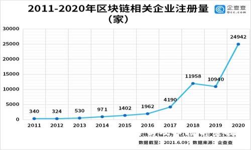 : 数字货币加密机龙头分析及市场前景探讨