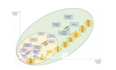 加密货币的公开形式：技术基础与应用前景