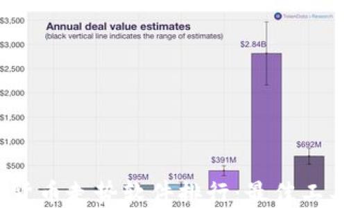 
2023年加密货币走势软件排行：最佳工具推荐与评测