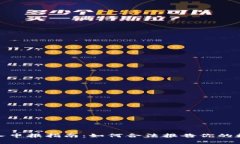 加密货币收入申报指南：如何合法报告你的数字