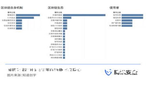 2023年加密货币RNA价格预测：市场分析与未来趋势