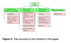 全解析：欧洲货币加密服务的现状与未来趋势