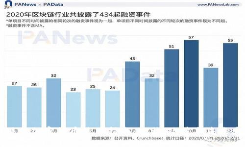 阿联酋加密货币使用指南：现状、政策与未来发展